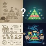 La pirámide alimentaria: reinventando lo que ya sabíamos hace 30 años